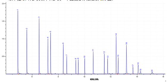 ��ʨ�����(�й�)���޹�˾-Official website