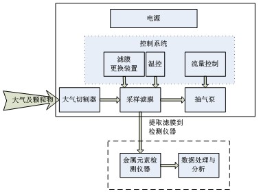 ��ʨ�����(�й�)���޹�˾-Official website