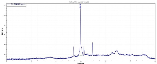 ��ʨ�����(�й�)���޹�˾-Official website