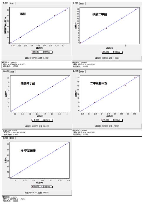 ��ʨ�����(�й�)���޹�˾-Official website