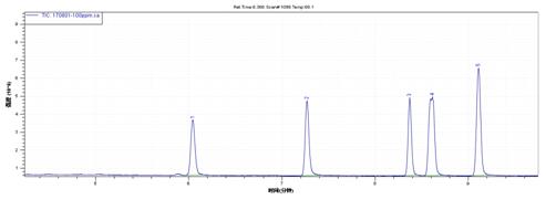 ��ʨ�����(�й�)���޹�˾-Official website