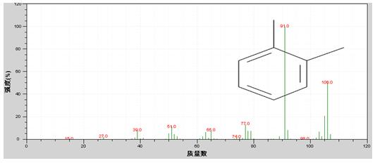 ��ʨ�����(�й�)���޹�˾-Official website