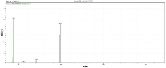 ��ʨ�����(�й�)���޹�˾-Official website