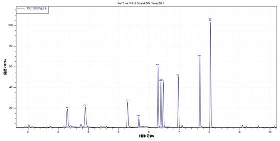 ��ʨ�����(�й�)���޹�˾-Official website