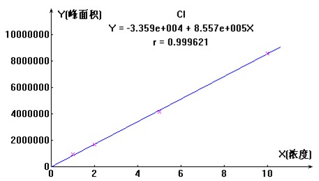 ��ʨ�����(�й�)���޹�˾-Official website