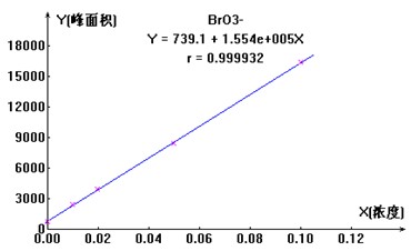 ��ʨ�����(�й�)���޹�˾-Official website