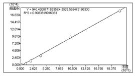 ��ʨ�����(�й�)���޹�˾-Official website