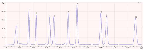 ��ʨ�����(�й�)���޹�˾-Official website