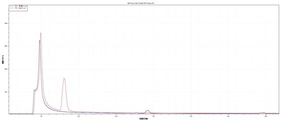 ��ʨ�����(�й�)���޹�˾-Official website