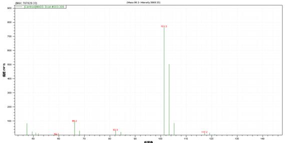 ��ʨ�����(�й�)���޹�˾-Official website