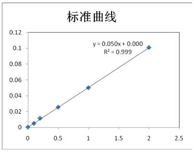 ��ʨ�����(�й�)���޹�˾-Official website