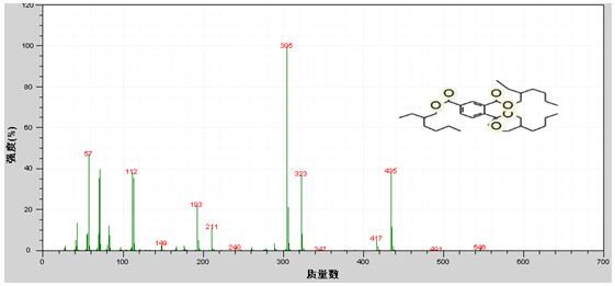 ��ʨ�����(�й�)���޹�˾-Official website