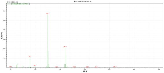 ��ʨ�����(�й�)���޹�˾-Official website