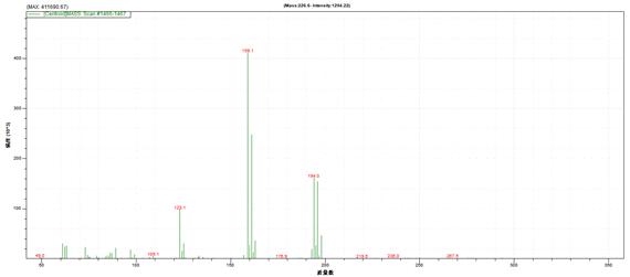 ��ʨ�����(�й�)���޹�˾-Official website