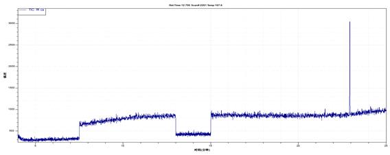 ��ʨ�����(�й�)���޹�˾-Official website