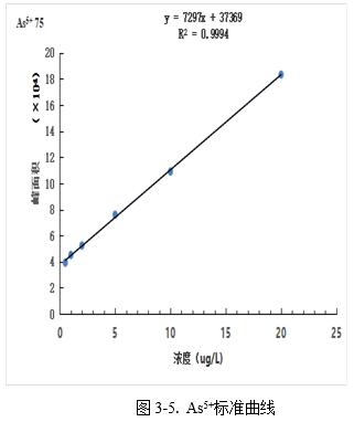 ��ʨ�����(�й�)���޹�˾-Official website