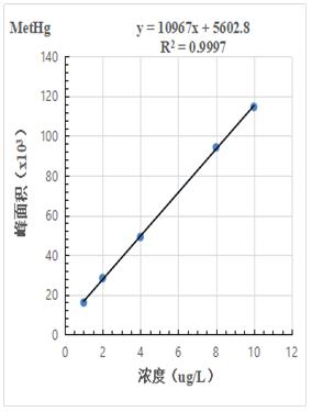 ��ʨ�����(�й�)���޹�˾-Official website