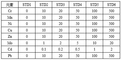 ��ʨ�����(�й�)���޹�˾-Official website