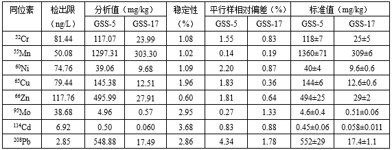 ��ʨ�����(�й�)���޹�˾-Official website