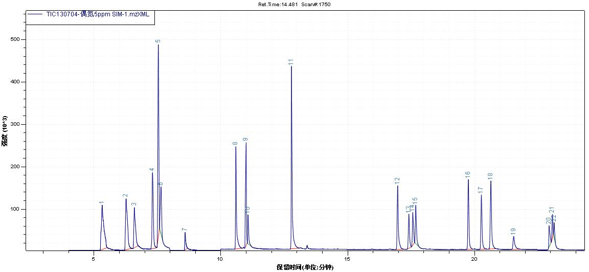 ��ʨ�����(�й�)���޹�˾-Official website