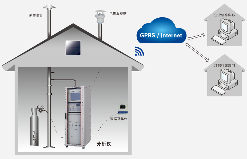 ��ʨ�����(�й�)���޹�˾-Official website