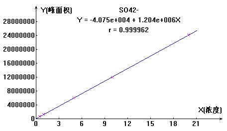 ��ʨ�����(�й�)���޹�˾-Official website