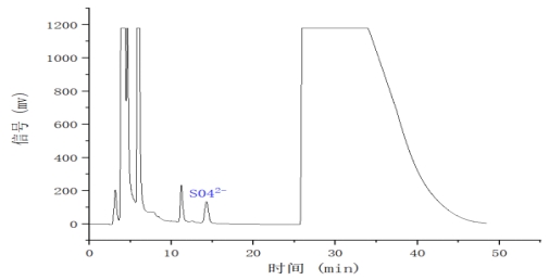 ��ʨ�����(�й�)���޹�˾-Official website