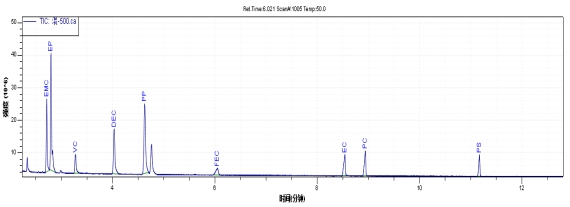 ��ʨ�����(�й�)���޹�˾-Official website