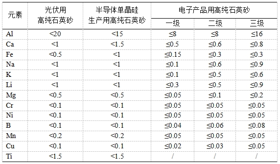 ��ʨ�����(�й�)���޹�˾-Official website