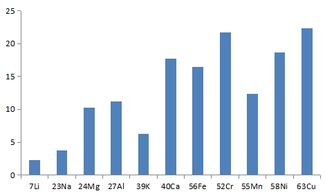 ��ʨ�����(�й�)���޹�˾-Official website