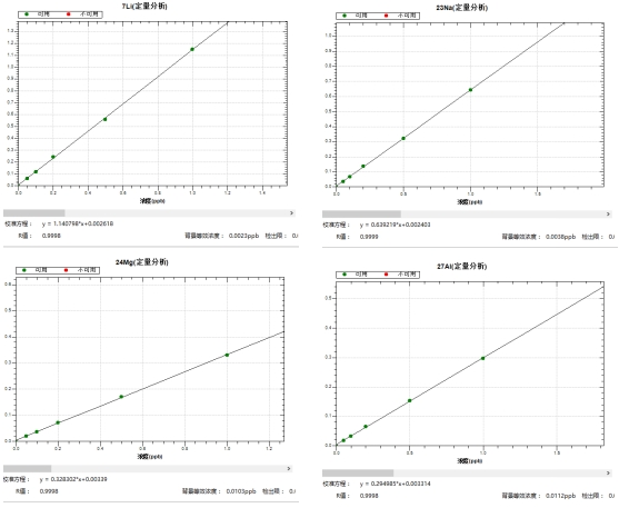 ��ʨ�����(�й�)���޹�˾-Official website