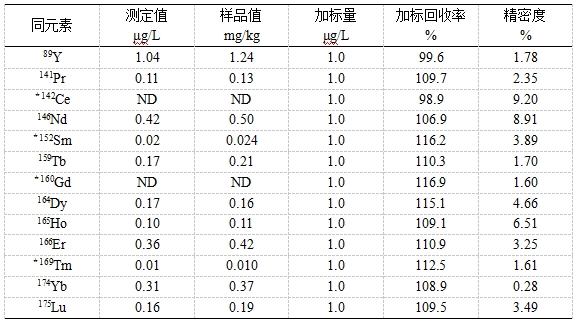 ��ʨ�����(�й�)���޹�˾-Official website