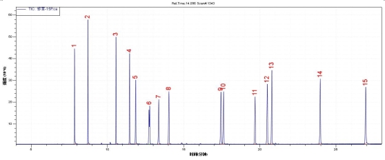 ��ʨ�����(�й�)���޹�˾-Official website