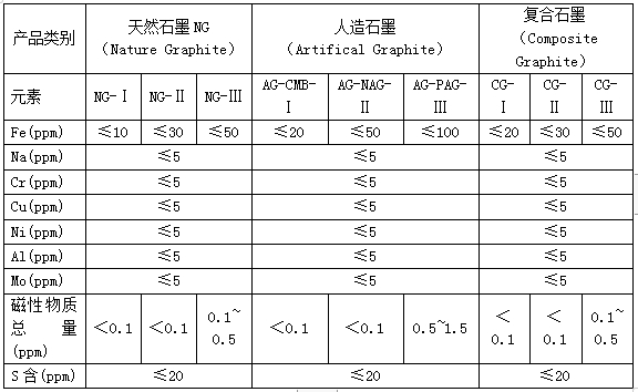 ��ʨ�����(�й�)���޹�˾-Official website