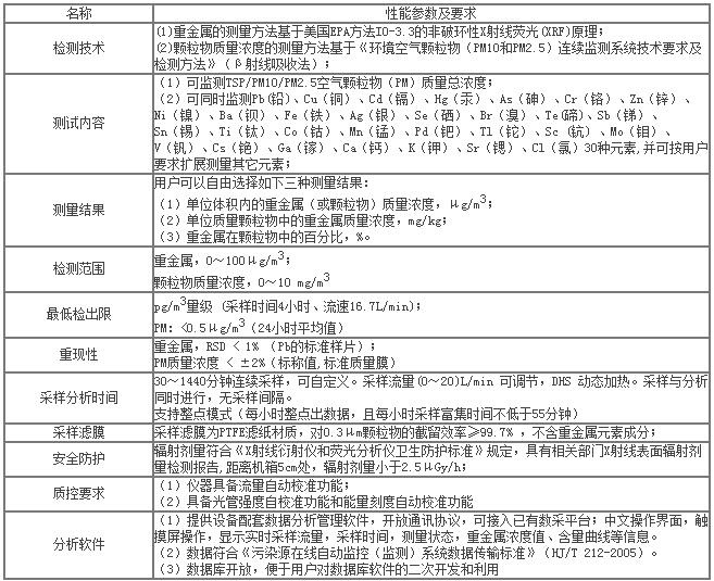 ��ʨ�����(�й�)���޹�˾-Official website