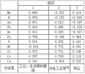 ��ʨ�����(�й�)���޹�˾-Official website