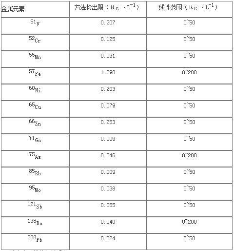 ��ʨ�����(�й�)���޹�˾-Official website