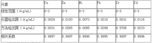 ��ʨ�����(�й�)���޹�˾-Official website