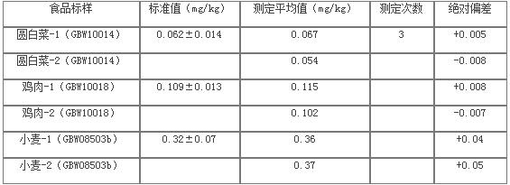 ��ʨ�����(�й�)���޹�˾-Official website