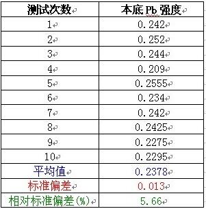 ��ʨ�����(�й�)���޹�˾-Official website