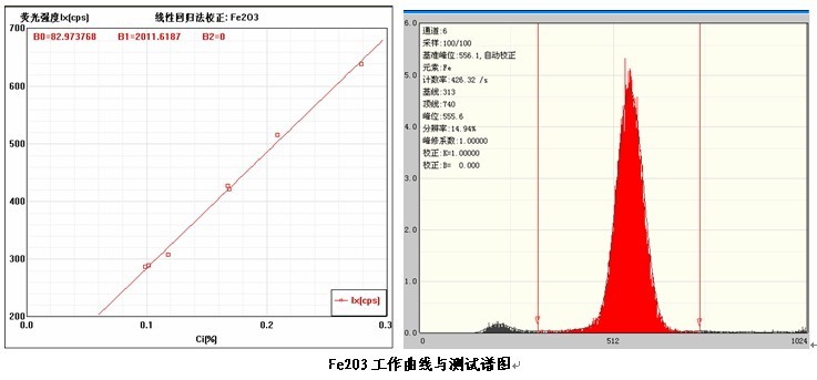 ��ʨ�����(�й�)���޹�˾-Official website