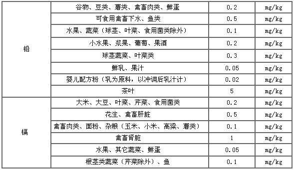 ��ʨ�����(�й�)���޹�˾-Official website